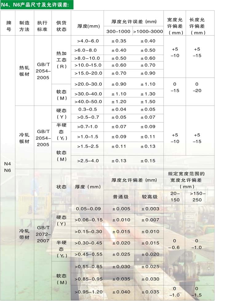 純鎳板帶數(shù)據(jù)2.jpg